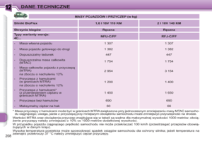 Page 210