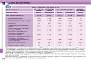 Page 212