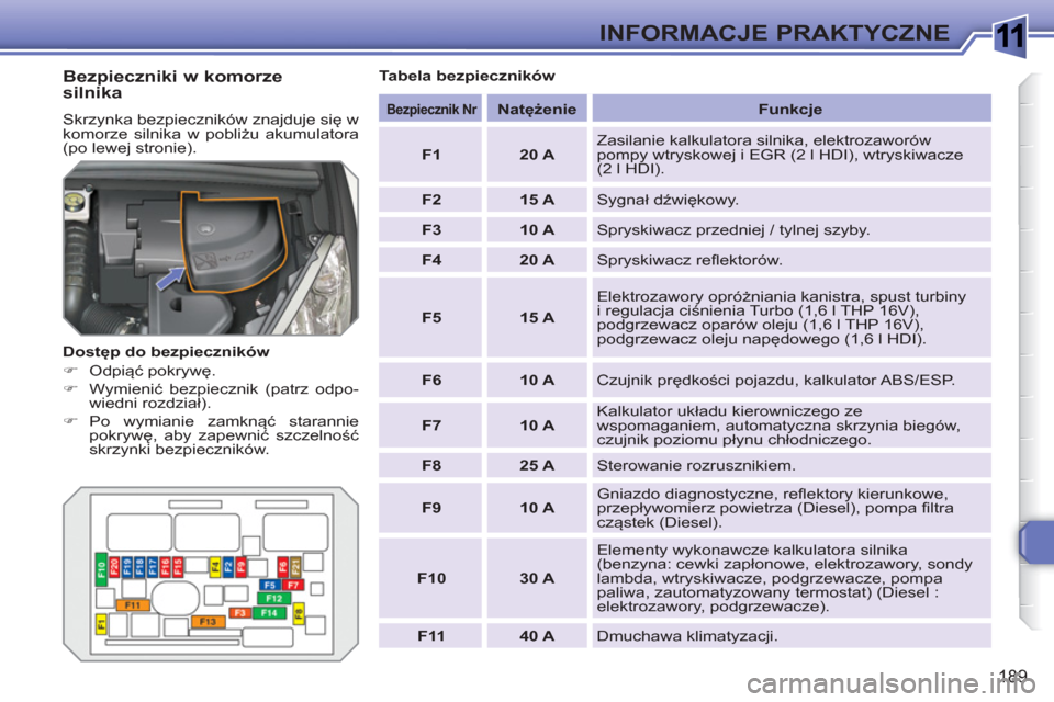Peugeot 308 SW BL 2010.5  Instrukcja Obsługi (in Polish) 1
189
INFORMACJE PRAKTYCZNE
   
Bezpieczniki w komorze 
silnika 
  Skrzynka bezpieczników znajduje się w 
komorze silnika w pobliżu akumulatora 
(po lewej stronie). 
   
Dostęp do bezpieczników 
