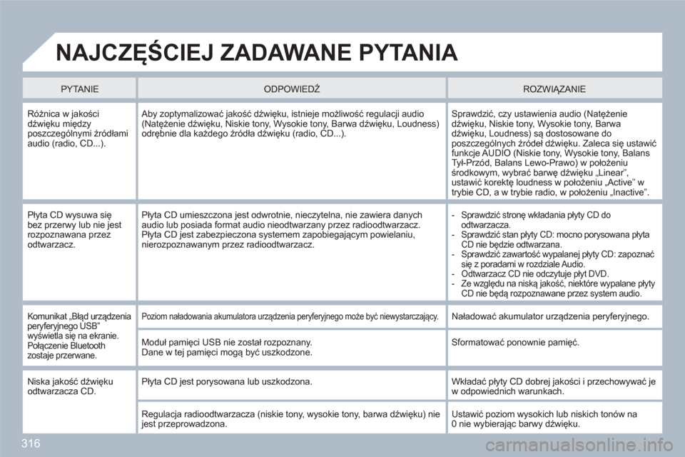 Peugeot 308 SW BL 2010.5  Instrukcja Obsługi (in Polish) 316
  NAJCZĘŚCIEJ ZADAWANE PYTANIA 
PYTANIEODPOWIEDŹ  
 
ROZWIĄZANIE 
 
Różnica w jakościdźwięku międzyposzczeg