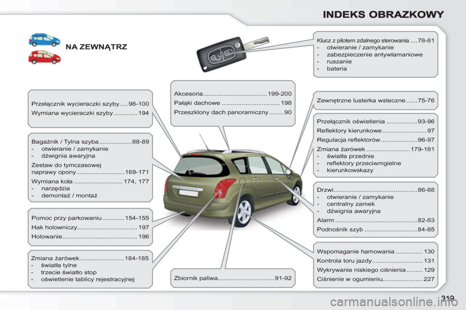 Peugeot 308 SW BL 2010.5  Instrukcja Obsługi (in Polish) NA ZEWNĄTRZ 
  Bagażnik / Tylna szyba ..................88-89 
   
 
-   otwieranie / zamykanie 
   
-  dźwignia awaryjna  
  Zestaw do tymczasowej 
naprawy opony ..........................169-171 