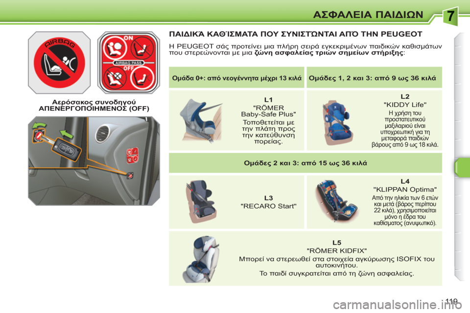 Peugeot 308 SW BL 2010.5  Εγχειρίδιο χρήσης (in Greek) 119
ΑΣΦΑΛΕΙΑ ΠΑΙΔΙΩΝ
 
 
 
Ομάδα 0+: από νεογέννητα μέχρι 13 κιλά 
 
  
 
 
Ομάδες 1, 2 και 3: από 9 ως 36 κιλά 
 
 
   
 
    
 
L1 
 
 
"R