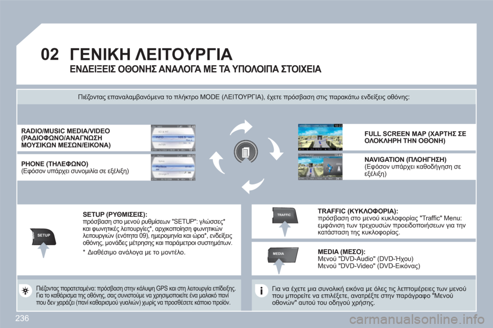 Peugeot 308 SW BL 2010.5  Εγχειρίδιο χρήσης (in Greek) 236
02
SETUP
MEDIA
TRAFFIC
ΓΕΝΙΚΗ ΛΕΙΤΟΥΡΓΙΑ 
 
 
Για να έχετε μια συνολική εικόνα με όλες τις λεπτομέρειες των μενούπου μπ