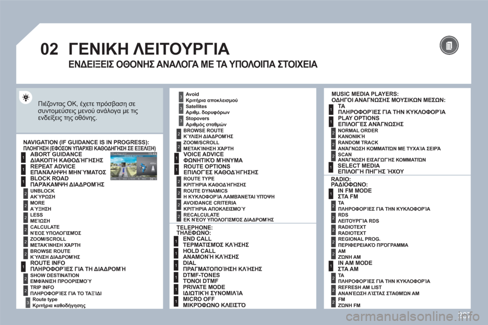 Peugeot 308 SW BL 2010.5  Εγχειρίδιο χρήσης (in Greek) 237
02
1
2
3
3
2
1
1
1
3
2
1
1
1
1
1
1
1
1
1
1
2
2
1
1
2
1
2
2
2
2
2
2
2
2
2
2
2
2
2
2
3
2
2
2
2
2
  ΓΕΝΙΚΗ ΛΕΙΤΟΥΡΓΙΑ 
 
Πιέζοντας OK, έχετε πρόσβαση σεσυν