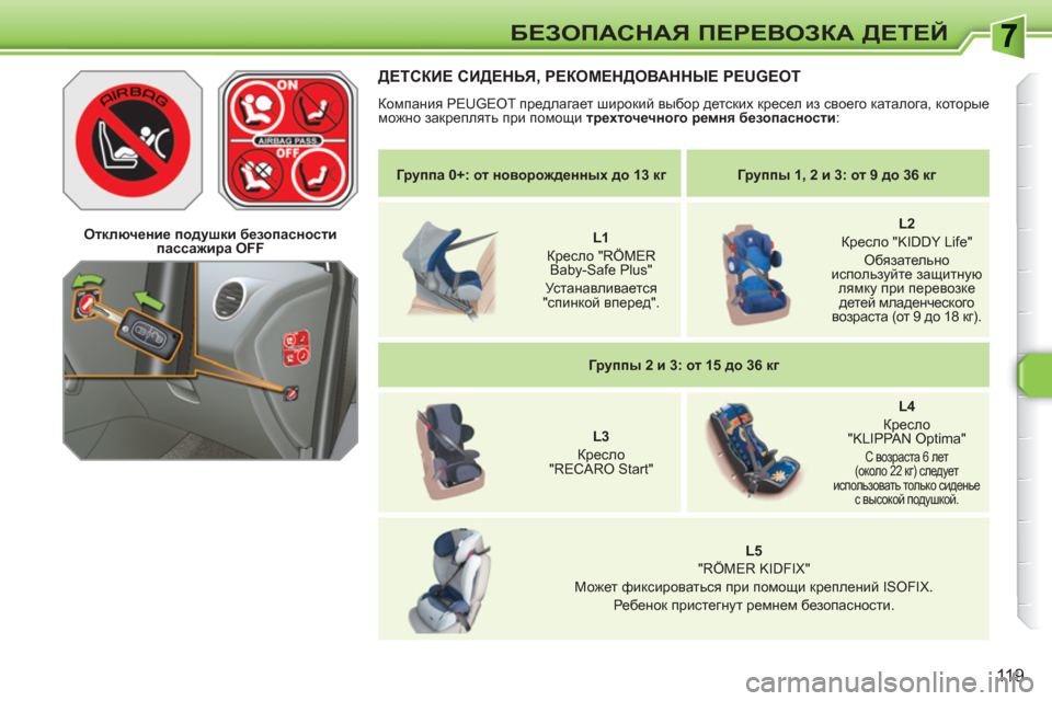 Peugeot 308 SW BL 2010.5  Инструкция по эксплуатации (in Russian) 119
БЕЗОПАСНАЯ ПЕРЕВОЗКА ДЕТЕЙ
 
 
 
Группа 0+: от новорожденных до 13 кг 
 
   
 
Группы 1, 2 и 3: от 9 до 36 кг 
 
 
   
 
    
 
L1 
 
