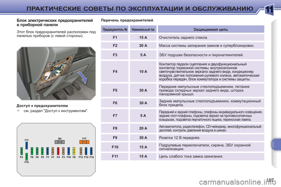 Peugeot 308 SW BL 2010.5  Инструкция по эксплуатации (in Russian) 1
187
ПРАКТИЧЕСКИЕ СОВЕТЫ ПО ЭКСПЛУАТАЦИИ И ОБСЛУЖИВАНИЮ
 
 
Блок электрических предохранителей 
в приборной па