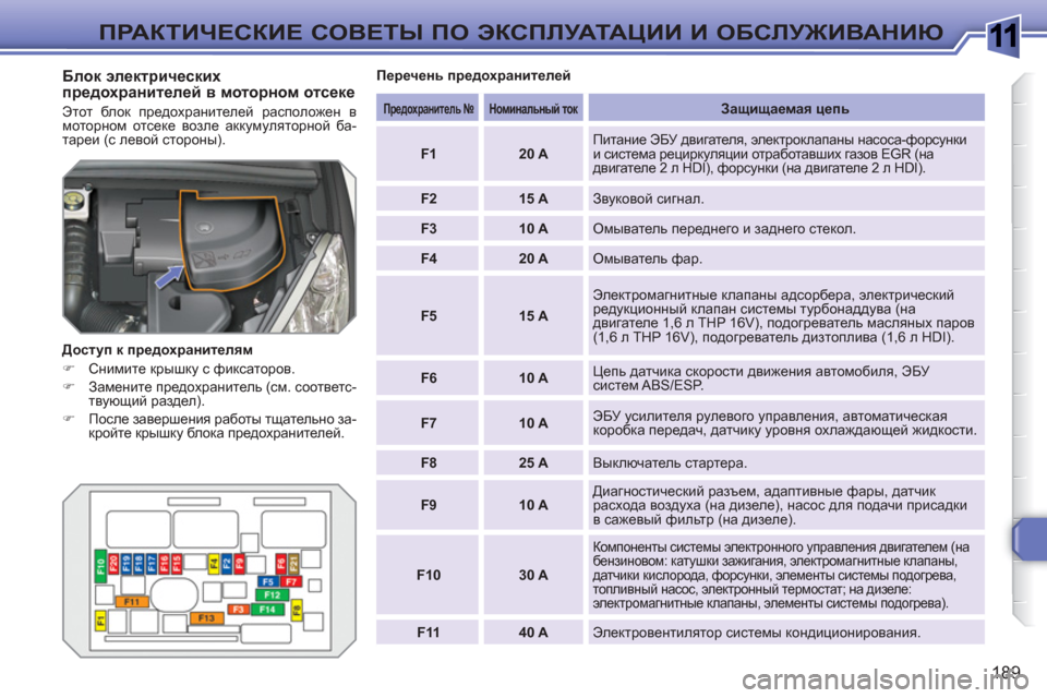 Peugeot 308 SW BL 2010.5  Инструкция по эксплуатации (in Russian) 1
189
ПРАКТИЧЕСКИЕ СОВЕТЫ ПО ЭКСПЛУАТАЦИИ И ОБСЛУЖИВАНИЮ
 
 
Блок электрических 
предохранителей в моторном отс