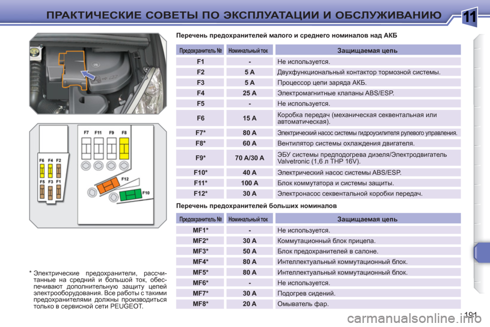 Peugeot 308 SW BL 2010.5 Инструкция по эксплуатации (in Russian) 1
191
ПРАКТИЧЕСКИЕ СОВЕТЫ ПО ЭКСПЛУАТАЦИИ И ОБСЛУЖИВАНИЮ
Перечень предохранителей малого и среднего номина Peugeot 308 SW BL 2010.5 Инструкция по эксплуатации (in Russian) 1
191
ПРАКТИЧЕСКИЕ СОВЕТЫ ПО ЭКСПЛУАТАЦИИ И ОБСЛУЖИВАНИЮ
Перечень предохранителей малого и среднего номина