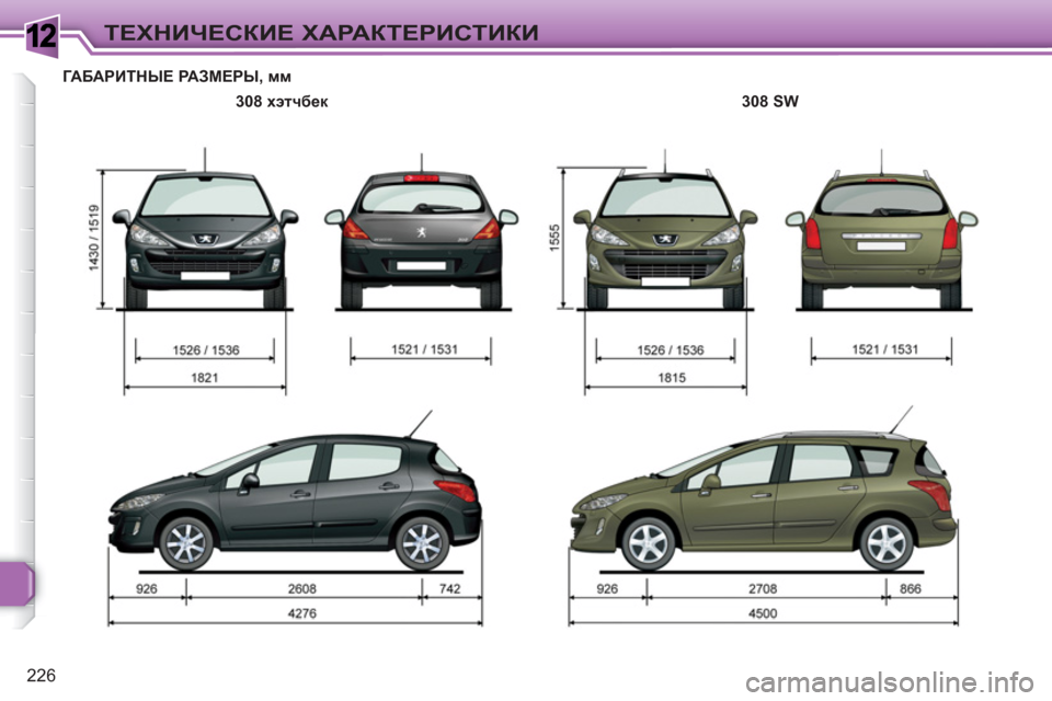 Peugeot 308 SW BL 2010.5  Инструкция по эксплуатации (in Russian) 1
226
ТЕХНИЧЕСКИЕ ХАРАКТЕРИСТИКИ
ГАБАРИТНЫЕ РАЗМЕРЫ,ff
 
 
308 хэтчбек 
   
308 SW   