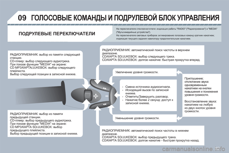 Peugeot 308 SW BL 2010.5 Инструкция по эксплуатации (in Russian) 261
09 ГОЛОСОВЫЕ КОМАНДЫ И ПОДРУЛЕВОЙ БЛОК УПРАВЛЕНИЯ
РАДИОПРИЕМНИК: выбор из памяти предыдущей станции.
CD- Peugeot 308 SW BL 2010.5 Инструкция по эксплуатации (in Russian) 261
09 ГОЛОСОВЫЕ КОМАНДЫ И ПОДРУЛЕВОЙ БЛОК УПРАВЛЕНИЯ
РАДИОПРИЕМНИК: выбор из памяти предыдущей станции.
CD-