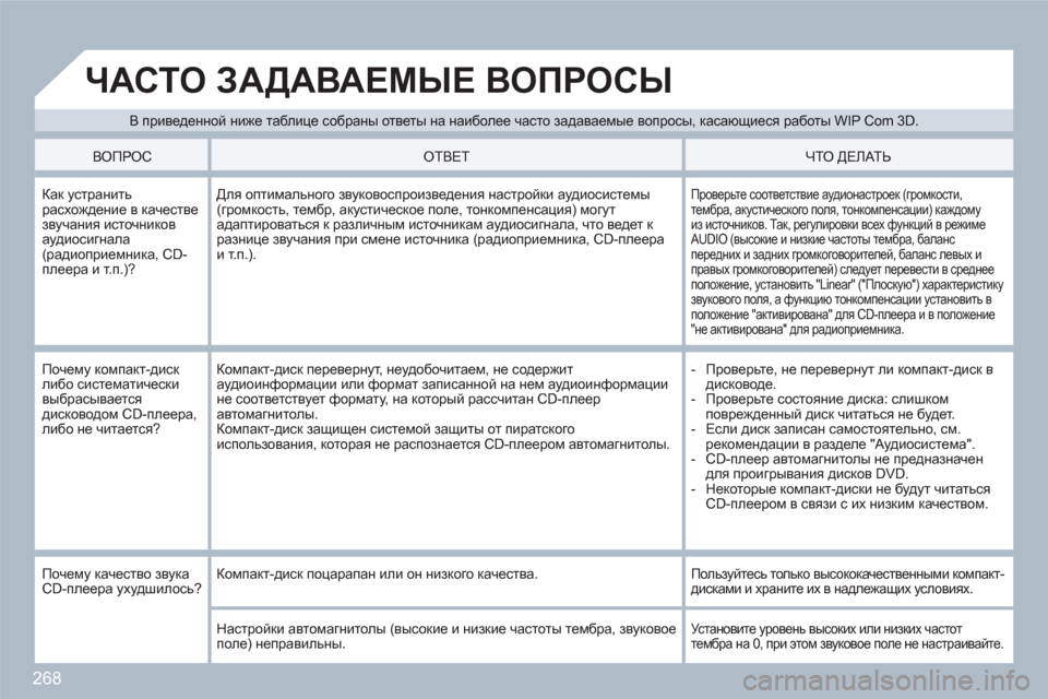 Peugeot 308 SW BL 2010.5 Инструкция по эксплуатации (in Russian) 268
В приведенной ниже таблице собраны ответы на наиболее часто задаваемые вопросы, касающиеся работы WIP Com 3D.
Peugeot 308 SW BL 2010.5 Инструкция по эксплуатации (in Russian) 268
В приведенной ниже таблице собраны ответы на наиболее часто задаваемые вопросы, касающиеся работы WIP Com 3D.