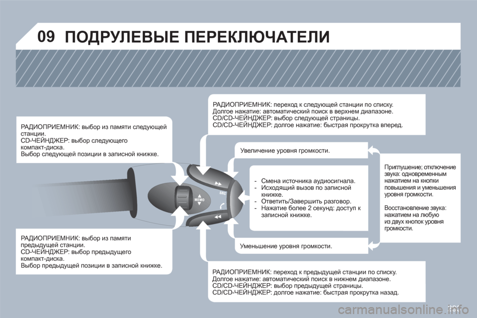 Peugeot 308 SW BL 2010.5 Инструкция по эксплуатации (in Russian) 293
09 ПОДРУЛЕВЫЕ ПЕРЕКЛЮЧАТЕЛИ
РАДИОПРИЕМНИК: выбор из памяти предыдущей станции.
CD-ЧЕЙНДЖЕР: выбор предыд Peugeot 308 SW BL 2010.5 Инструкция по эксплуатации (in Russian) 293
09 ПОДРУЛЕВЫЕ ПЕРЕКЛЮЧАТЕЛИ
РАДИОПРИЕМНИК: выбор из памяти предыдущей станции.
CD-ЧЕЙНДЖЕР: выбор предыд