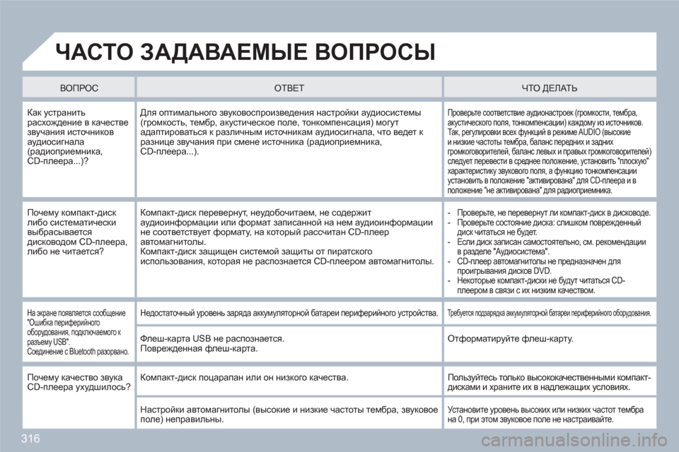 Peugeot 308 SW BL 2010.5 Инструкция по эксплуатации (in Russian) 316
ЧАСТО ЗАДАВАЕМЫЕ ВОПРОСЫ
ВОПРОС
ОТВЕТ
ЧТО ДЕЛАТЬ
Как устранить расхождение в качестве звучания ис Peugeot 308 SW BL 2010.5 Инструкция по эксплуатации (in Russian) 316
ЧАСТО ЗАДАВАЕМЫЕ ВОПРОСЫ
ВОПРОС
ОТВЕТ
ЧТО ДЕЛАТЬ
Как устранить расхождение в качестве звучания ис
