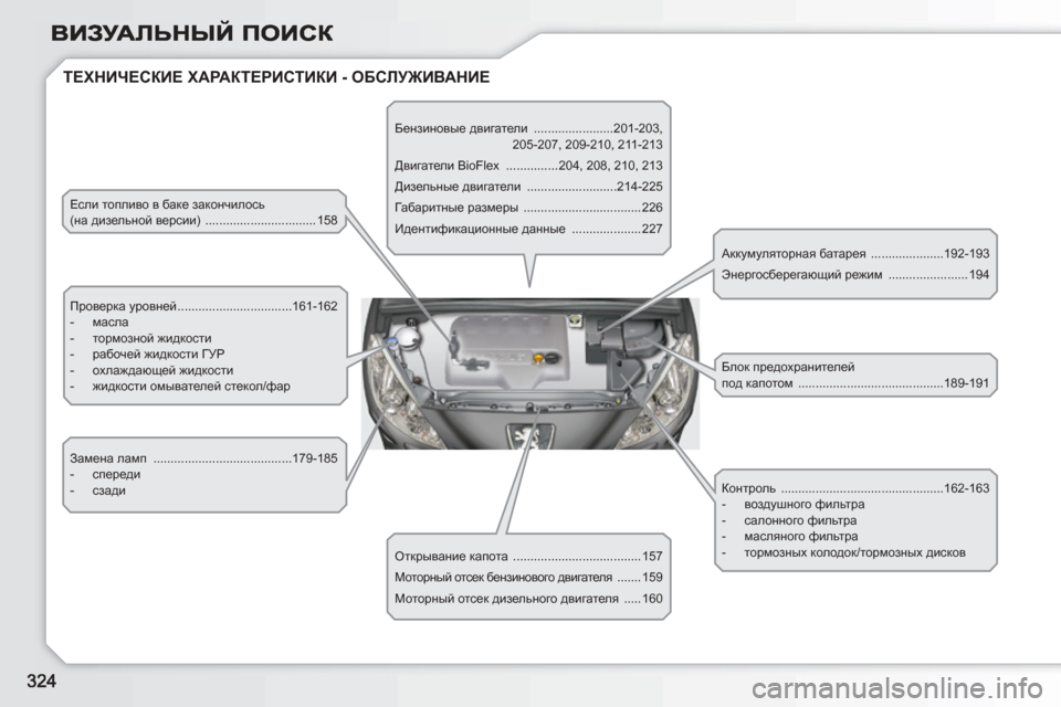 Peugeot 308 SW BL 2010.5 Инструкция по эксплуатации (in Russian) ТЕХНИЧЕСКИЕ ХАРАКТЕРИСТИКИ - ОБСЛУЖИВАНИЕ
Если топливо в баке закончилось
(на дизельной версии) ................ Peugeot 308 SW BL 2010.5 Инструкция по эксплуатации (in Russian) ТЕХНИЧЕСКИЕ ХАРАКТЕРИСТИКИ - ОБСЛУЖИВАНИЕ
Если топливо в баке закончилось
(на дизельной версии) ................