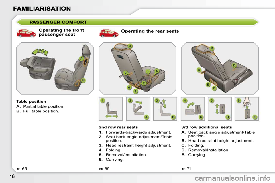 Peugeot 308 SW BL 2009.5  Owners Manual   Operating the rear seats 
  2nd row rear seats  
   
1.    Forwards-backwards adjustment. 
  
2.    Seat back angle adjustment/Table 
position. 
  
3.    Head restraint height adjustment. 
  
4.    