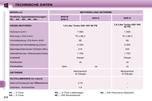 Page 202