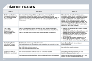 Page 310