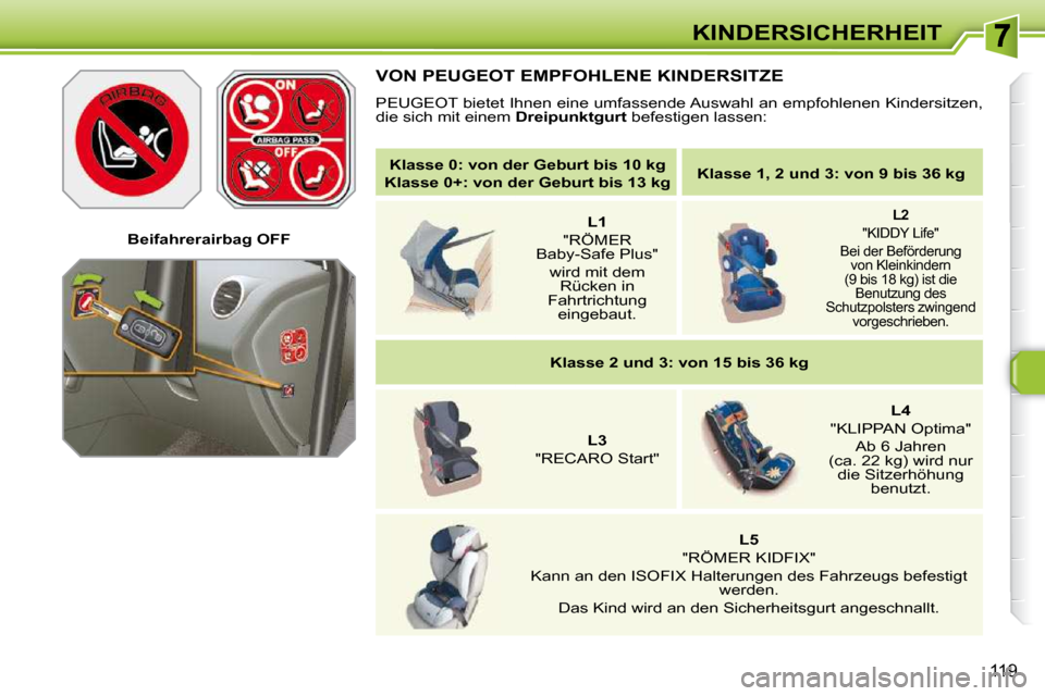 Peugeot 308 SW BL 2009.5  Betriebsanleitung (in German) 119
KINDERSICHERHEIT
   
�K�l�a�s�s�e� �0�:� �v�o�n� �d�e�r� �G�e�b�u�r�t� �b�i�s� �1�0� �k�g    
 
�K�l�a�s�s�e� �0�+�:� �v�o�n� �d�e�r� �G�e�b�u�r�t� �b�i�s� �1�3� �k�g       
�K�l�a�s�s�e� �1�,� �2