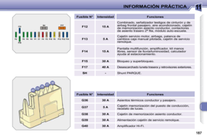 Page 201