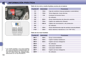 Page 204