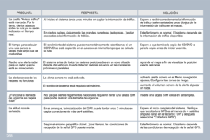 Page 281