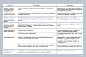 Page 310
