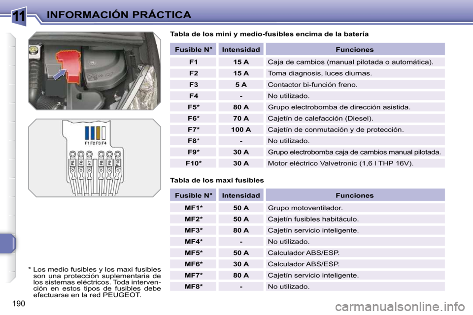 Peugeot 308 SW BL 2009.5  Manual del propietario (in Spanish) 11
190
INFORMACIÓN PRÁCTICA  Tabla de los mini y medio-fusibles encima de la bate ría 
  Tabla de los maxi fusibles     
Fusible N°        Intensidad        Funciones  
   
F1         15 A     Caj