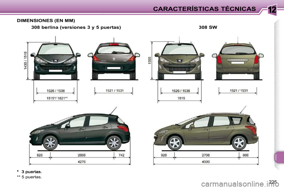 Peugeot 308 SW BL 2009.5  Manual del propietario (in Spanish) 12
225
CARACTERÍSTICAS TÉCNICAS
DIMENSIONES (EN MM) 
  308 berlina (versiones 3 y 5 puertas) 
 *  
 ** 5 puertas.  
  308 SW      