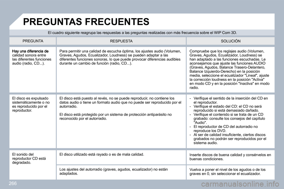 Peugeot 308 SW BL 2009.5  Manual del propietario (in Spanish) 266
calidad sonora entre las diferentes funciones audio (radio, CD...). 
 Compruebe que los reglajes audio (Volumen, Graves, Agudos, Ecualizador, Loudness) se han adaptado a las funciones escuchadas. 