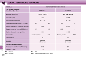 Page 201