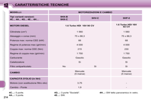 Page 202
