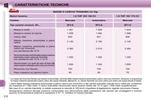 Page 212