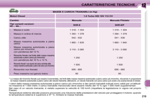 Page 216