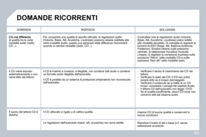 Page 288