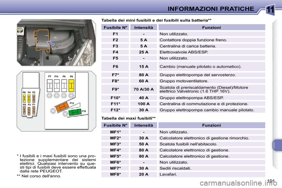 Peugeot 308 SW BL 2009.5 Manuale del proprietario (in Italian) 11
191
INFORMAZIONI PRATICHE
Tabella dei maxi fusibili **
Tabella dei mini fusibili e dei fusibili sulla batter
ia **
* I fusibili e i maxi fusibili sono una pro- tezione supplementare de Peugeot 308 SW BL 2009.5 Manuale del proprietario (in Italian) 11
191
INFORMAZIONI PRATICHE
Tabella dei maxi fusibili **
Tabella dei mini fusibili e dei fusibili sulla batter
ia **
* I fusibili e i maxi fusibili sono una pro- tezione supplementare de