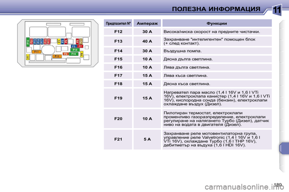 Peugeot 308 SW BL 2009.5  Ръководство за експлоатация (in Bulgarian) 11
�1�8�9
feb?AdW� BdkegcWmBv
   
fj_^iwabl_e� �N�°       
Wfi_jw`        kmÖdpbb  
   
F12         �3�0� �A    � Ybkhdw�/Öbkdw� kdhjhkl�