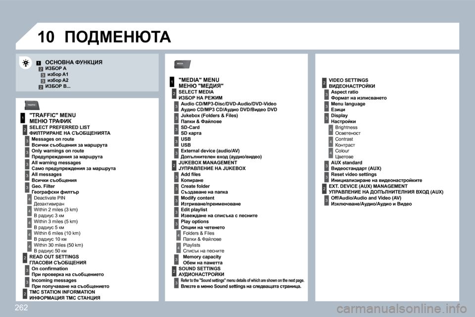 Peugeot 308 SW BL 2009.5  Ръководство за експлоатация (in Bulgarian) �2�6�2
�1�0
MEDIA
�1
2
�3
�1
2
�3
�3
�3
�3
�4
�3
�3
�3
�3
�12�3�32
�4
�4
�4
�4
�4
2
�3
�3
2
2
�4
�3
�3
�3
�3
�3
2
�3
2
�3
�3
�3
�4
�4
�4
�3
�3
2
�3
�3
�3
TRAFFIC
ehdeYdW� kjdamBv� � � B