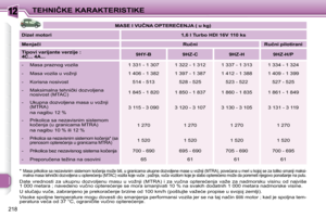 Page 233