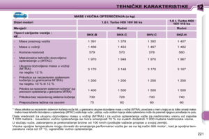 Page 236