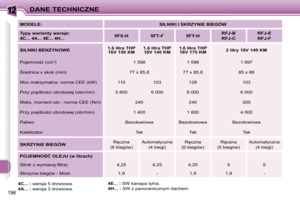 Page 210