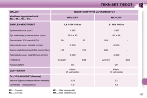 Page 211