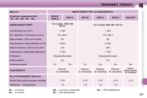 Page 212