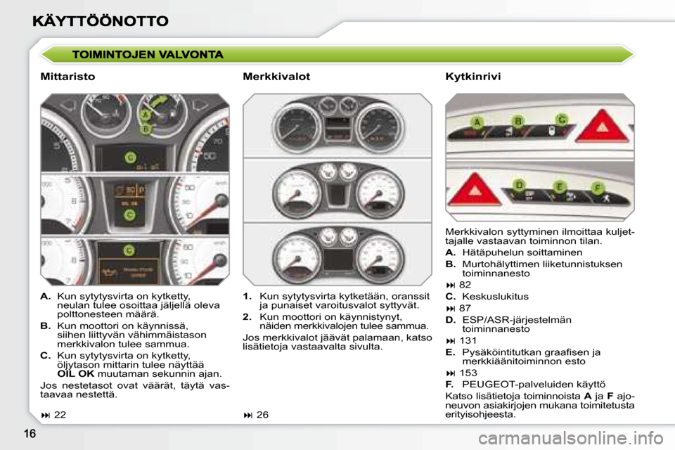 Peugeot 308 SW BL 2008.5 Omistajan käsikirja (in Finnish) Mittaristo Kytkinrivi
A. Kun sytytysvirta on kytketty,
neulan tulee osoittaa jäljellä oleva
polttonesteen määrä.
B. Kun moottori on käynnissä,
siihen liittyvän vähimmä Peugeot 308 SW BL 2008.5 Omistajan käsikirja (in Finnish) Mittaristo Kytkinrivi
A. Kun sytytysvirta on kytketty,
neulan tulee osoittaa jäljellä oleva
polttonesteen määrä.
B. Kun moottori on käynnissä,
siihen liittyvän vähimmä
