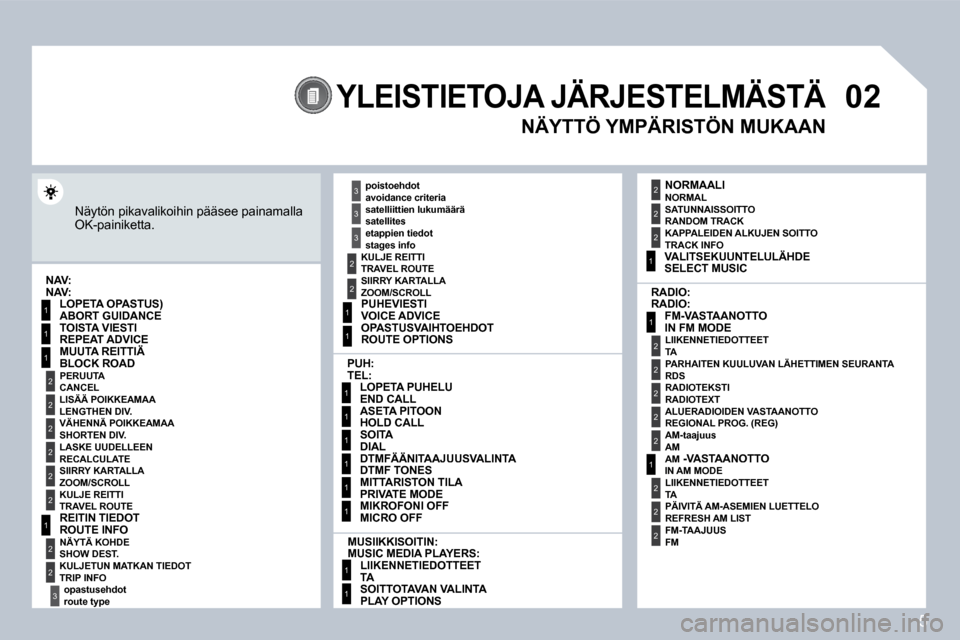 Peugeot 308 SW BL 2008.5 Omistajan käsikirja (in Finnish) 5
02
1
2
3
3
2
1
1
1
3
2
1
1
1
1
1
1
1
1
1
1
2
2
1
1
2
1
2
2
2
2
2
2
2
2
2
2
2
2
2
2
3
2
YLEISTIETOJA JÄRJESTELMÄSTÄ
Näytön pikavalikoihin pääsee painamalla OK-painiketta.
NÄYTTÖ YMPÄR Peugeot 308 SW BL 2008.5 Omistajan käsikirja (in Finnish) 5
02
1
2
3
3
2
1
1
1
3
2
1
1
1
1
1
1
1
1
1
1
2
2
1
1
2
1
2
2
2
2
2
2
2
2
2
2
2
2
2
2
3
2
YLEISTIETOJA JÄRJESTELMÄSTÄ
Näytön pikavalikoihin pääsee painamalla OK-painiketta.
NÄYTTÖ YMPÄR