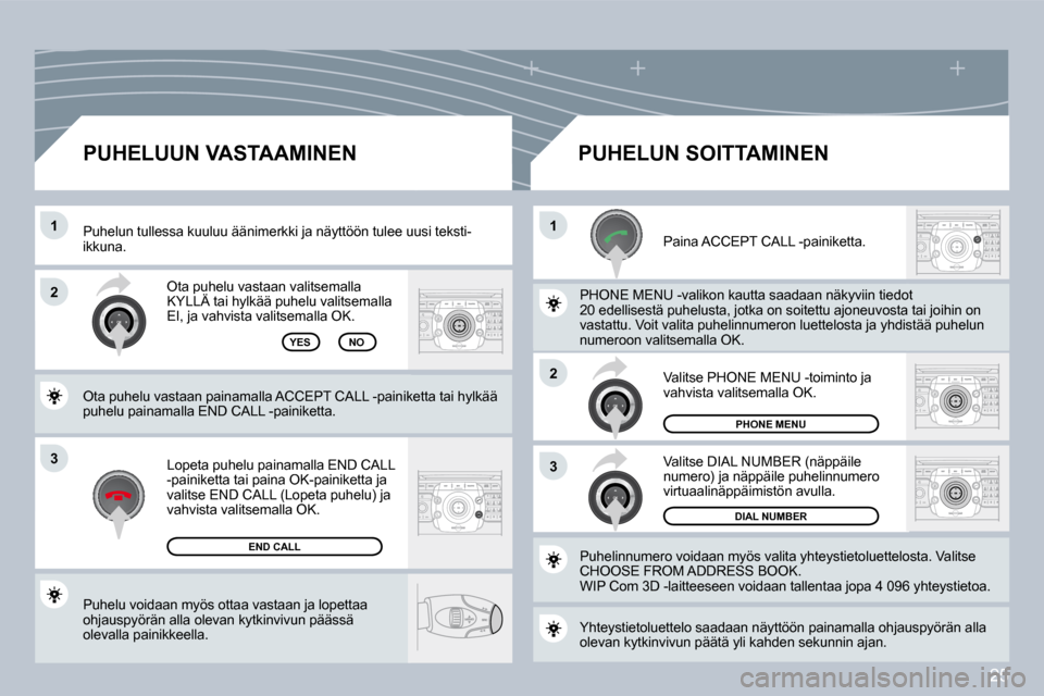 Peugeot 308 SW BL 2008.5  Omistajan käsikirja (in Finnish) 25
3
11
2
3
2
 Puhelu voidaan myös ottaa vastaan ja lopettaa ohjauspyörän alla olevan kytkinvivun päässä olevalla painikkeella.  
 Ota puhelu vastaan valitsemalla KYLLÄ tai hylkää puhelu vali