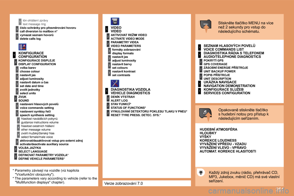 Peugeot 308 SW BL 2008.5  Návod k obsluze (in Czech) 251
1
2
�3
�3
�3
�3
2
�3
�3
4
4
1
�3
2
�3
1
2
�3
�3
2
2
2
1
2
2
2
1
1
MENU
4
�3
2
2
�3
�3
1
5
� �V�e�r�z�e� �z�o�b�r�a�z�o�v�á�n�í� �7�.�0� 
� �t�ó�n� �o�h�l�á�š�e�n�í� �z�p�r�á�v�y� 
� � �č�