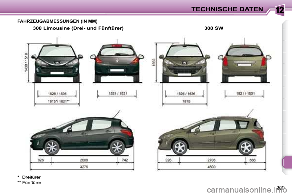 Peugeot 308 SW BL 2008  Betriebsanleitung (in German) 12
209
TECHNISCHE DATEN
       FAHRZEUGABMESSUNGEN (IN MM) 
  308 Limousine (Drei- und Fünftürer) 
 * 
 ** Fünftürer   
  308 SW      