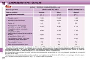 Page 201