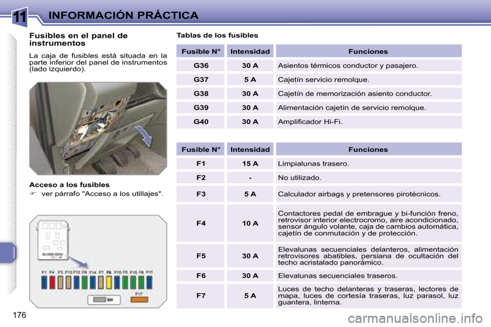 Peugeot 308 SW BL 2008  Manual del propietario (in Spanish) 11
176
INFORMACIÓN PRÁCTICA
  Fusibles en el panel de  
instrumentos  
 La  caja  de  fusibles  está  situada  en  la  
parte inferior del panel de instrumentos 
(lado izquierdo).  
  Acceso a los 