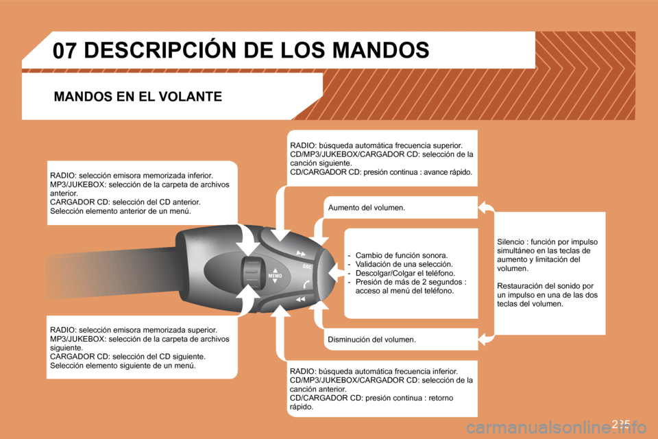 Peugeot 308 SW BL 2008  Manual del propietario (in Spanish) 235
07
� �R�A�D�I�O�:� �s�e�l�e�c�c�i�ó�n� �e�m�i�s�o�r�a� �m�e�m�o�r�i�z�a�d�a� �i�n�f�e�r�i�o�r�.� � �M�P�3�/�J�U�K�E�B�O�X�:� �s�e�l�e�c�c�i�ó�n� �d�e� �l�a� �c�a�r�p�e�t�a� �d�e� �a�r�c�h�i�v�o�
